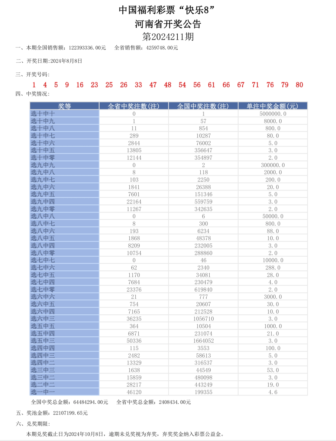 新奧門開獎結(jié)果2024,專業(yè)執(zhí)行問題_D版73.646