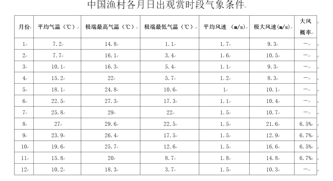 霧中仙子