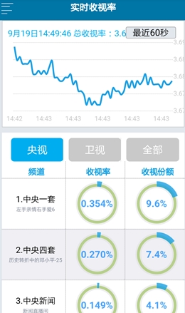 新奧資料免費精準(zhǔn),數(shù)據(jù)說明解析_M版74.51