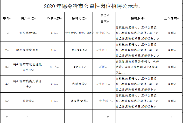 德令哈最新招聘信息概覽，德令哈最新招聘信息匯總