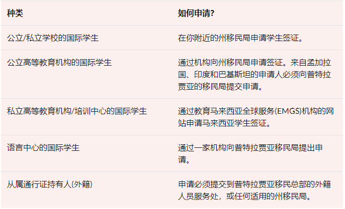 馬來西亞簽證最新規(guī)定詳解，馬來西亞簽證最新規(guī)定全面解析