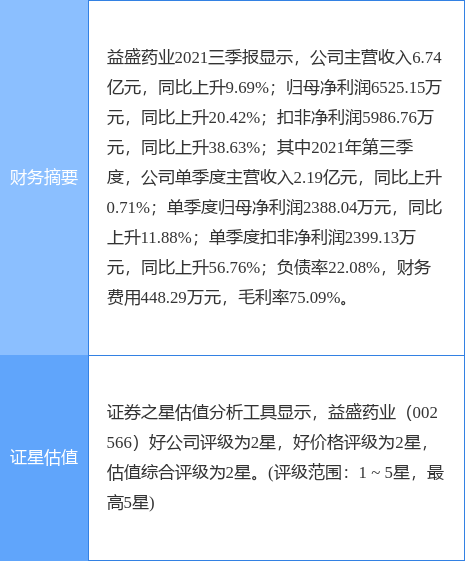 益盛藥業(yè)最新消息全面解析，益盛藥業(yè)最新消息全面解讀與分析