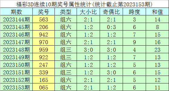 新澳門彩出號(hào)綜合走勢,最新正品解答落實(shí)_vShop36.333