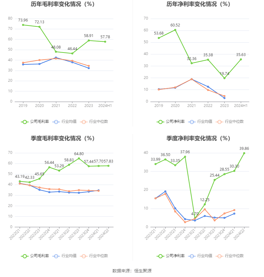 2024新澳精準(zhǔn)資料大全,數(shù)據(jù)解答解釋定義_Notebook32.624