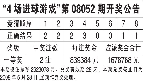 新澳精準(zhǔn)資料免費提供彩吧助手,最新調(diào)查解析說明_Harmony83.224