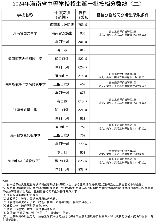 2024全年經典資料大全,深入數(shù)據(jù)執(zhí)行計劃_終極版14.849