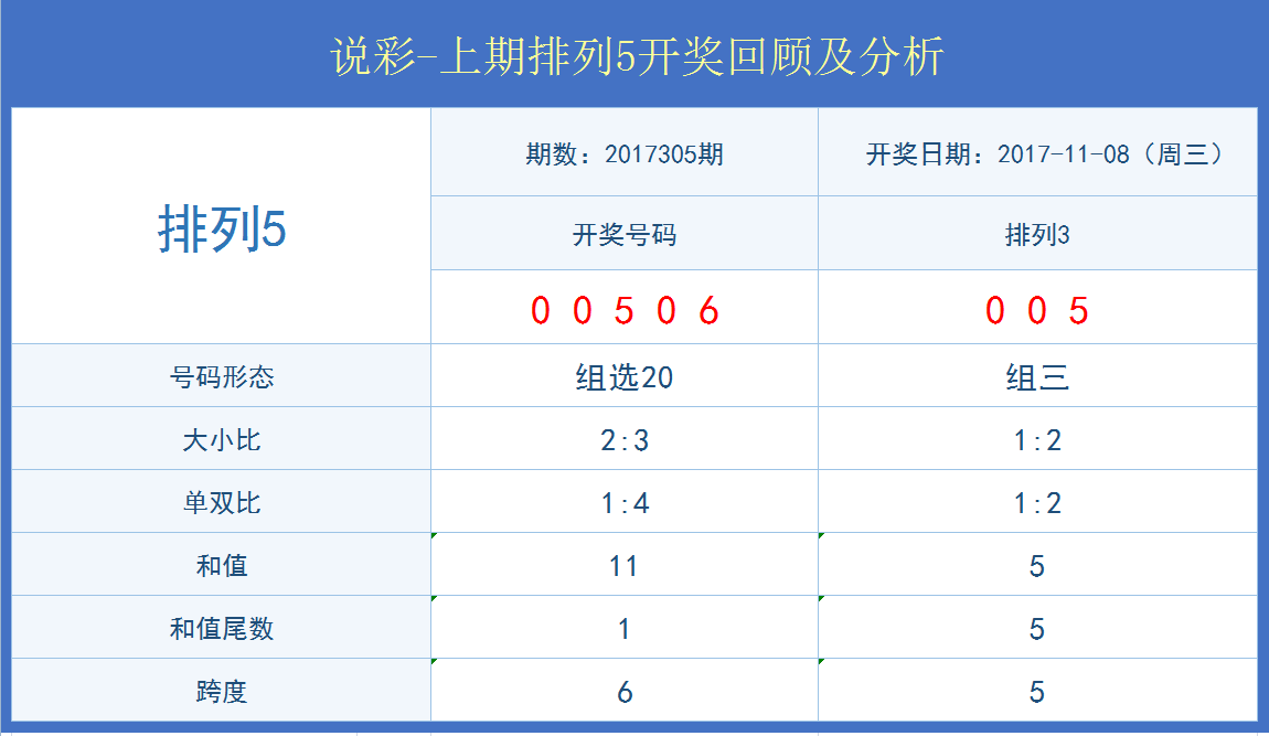 澳門開獎(jiǎng)結(jié)果+開獎(jiǎng)記錄表生肖,數(shù)據(jù)實(shí)施整合方案_HDR版87.95