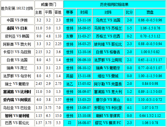 澳門彩302期開獎結(jié)果,定性解析評估_體驗(yàn)版90.572