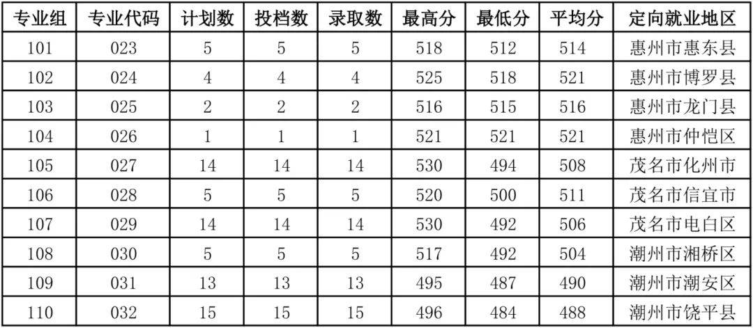 2024澳門正版資料大全資料,科技成語分析定義_nShop25.549