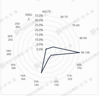 澳門一肖中100%期期準(zhǔn),真實數(shù)據(jù)解釋定義_VR50.144