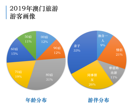 2020年新澳門免費(fèi)資料大全,深層策略設(shè)計(jì)數(shù)據(jù)_尊享款41.129