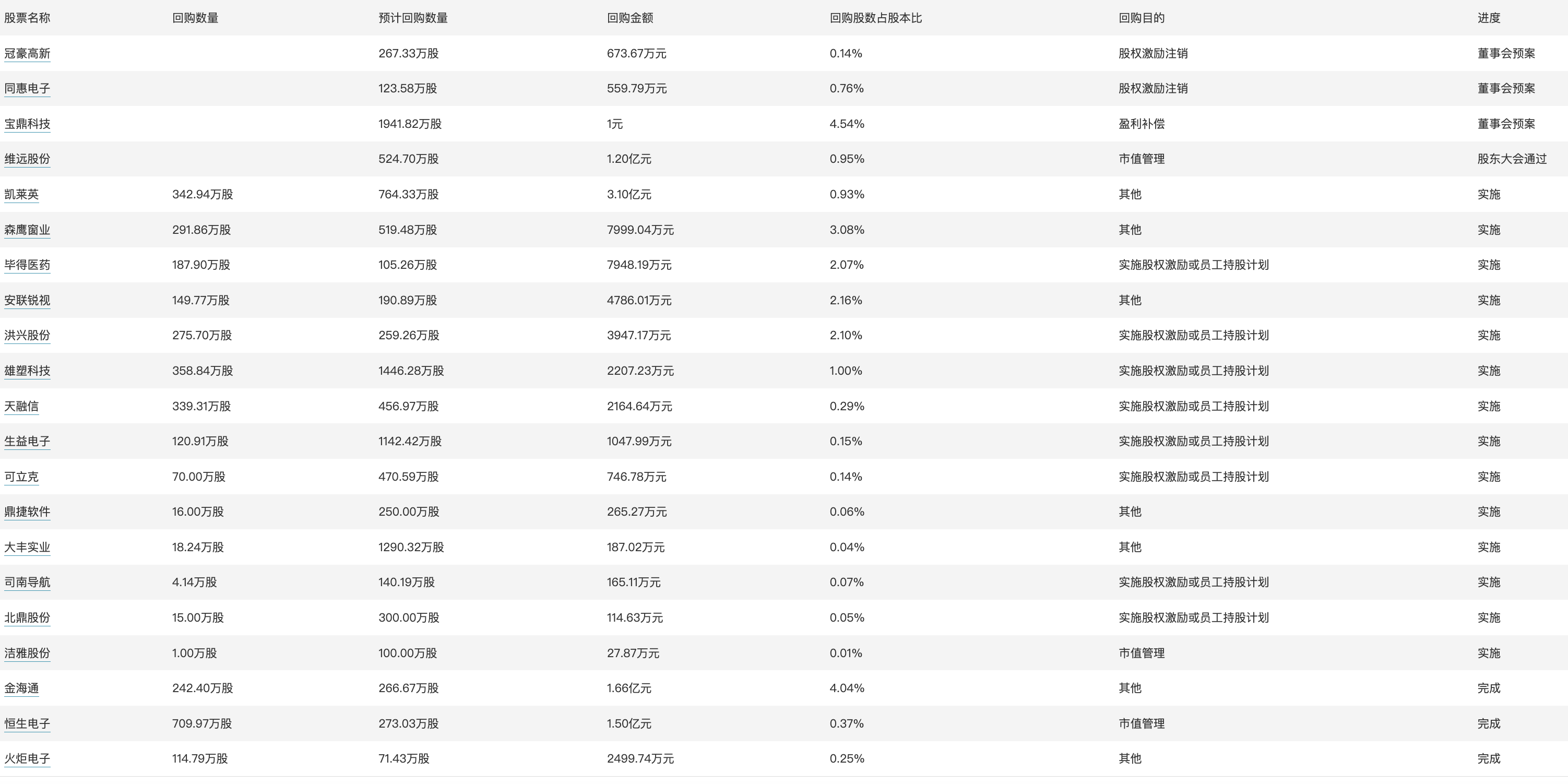 澳門碼今天的資料,全面執(zhí)行分析數(shù)據(jù)_V279.856