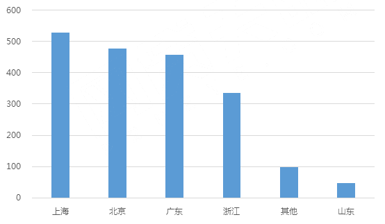 新奧門特免費(fèi)資料大全7456,數(shù)據(jù)執(zhí)行驅(qū)動決策_(dá)靜態(tài)版23.729