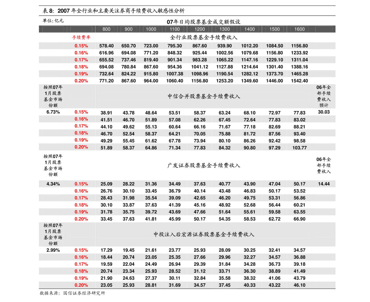 二四六期期更新資料大全,市場趨勢方案實施_尊享款96.196