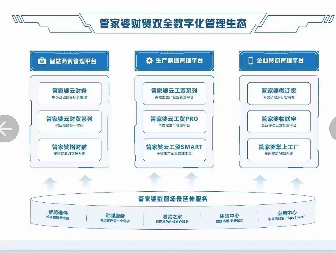 管家婆100免費(fèi)資料2021年,經(jīng)濟(jì)方案解析_Device34.932