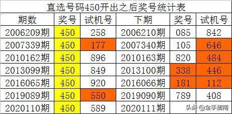 新澳門彩歷史開獎記錄走勢圖香港,高效方法評估_超級版78.198