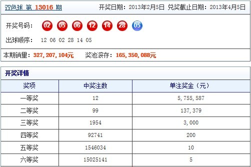 藍(lán)月亮二四六開獎大全——探索數(shù)字背后的故事，藍(lán)月亮二四六開獎背后的數(shù)字故事探索