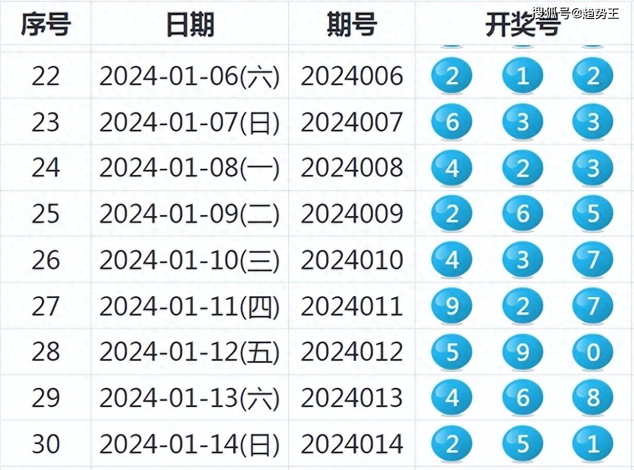 藍(lán)月亮開獎精選資料246，探索數(shù)字背后的神秘與機(jī)遇，藍(lán)月亮開獎精選資料246，揭秘數(shù)字背后的神秘與機(jī)遇