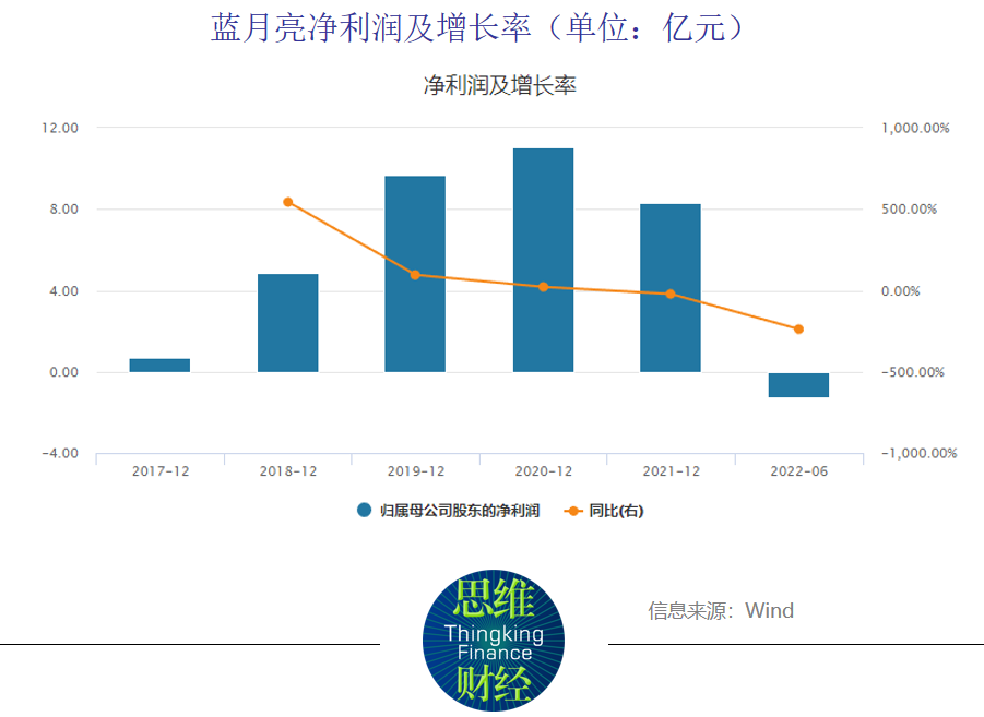 藍(lán)月亮開獎精選料，探索彩票世界的秘密，藍(lán)月亮開獎精選料揭秘彩票世界的奧秘