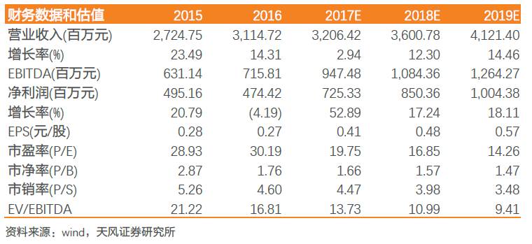 2O24澳門天天開好彩,迅速執(zhí)行計劃設計_冒險款42.265