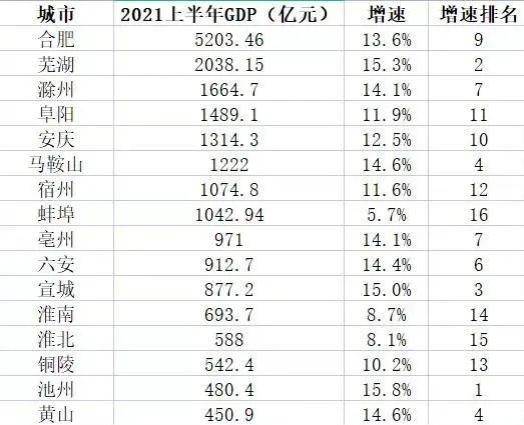 王中王王中王免費資料大全一,數(shù)據(jù)分析說明_Advance31.510