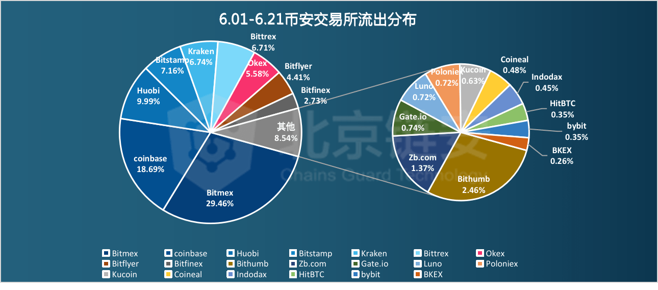 2024澳門(mén)濠江免費(fèi)資料,數(shù)據(jù)解析支持方案_LE版21.22