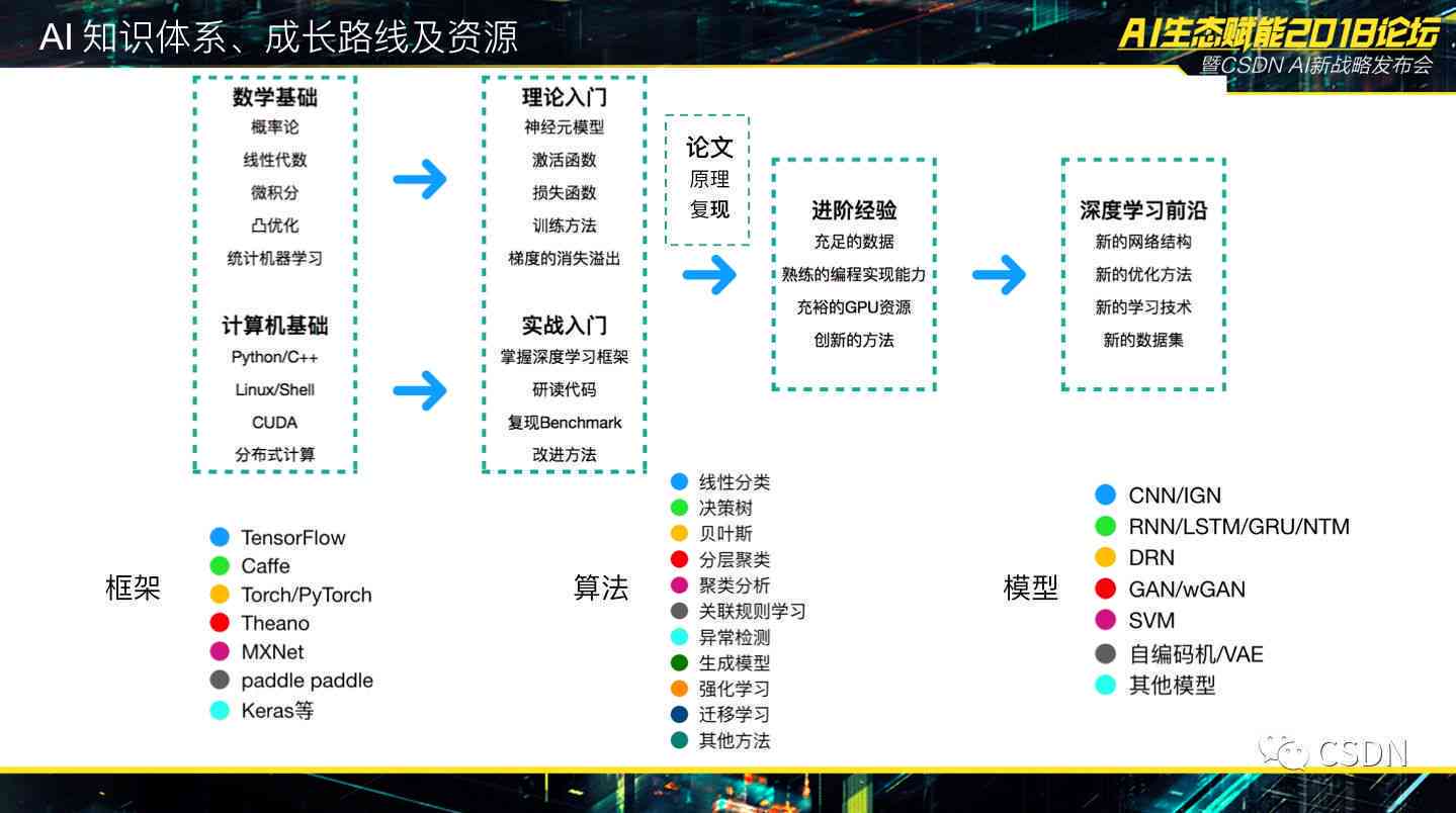 新奧門(mén)正版免費(fèi)資料怎么查,高度協(xié)調(diào)策略執(zhí)行_PalmOS68.488