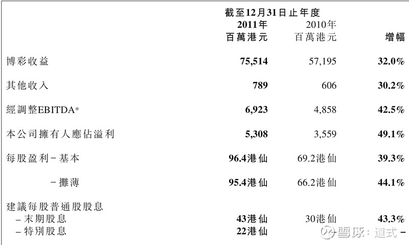 澳門六開彩天天正版免費(fèi),統(tǒng)計(jì)數(shù)據(jù)解釋定義_標(biāo)配版21.274