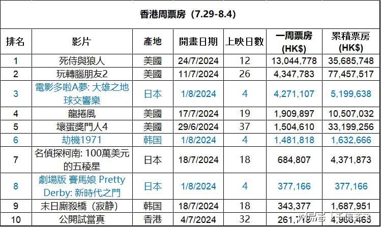 2024年香港資料大全正版，香港最新正版資料大全（2024版）