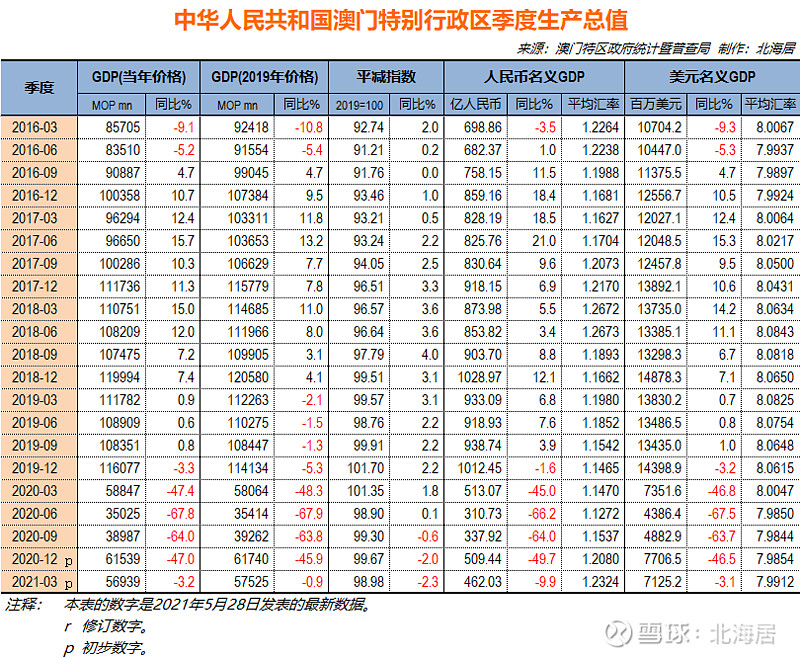 新澳門六2004開獎記錄,實踐調查解析說明_Hybrid65.850