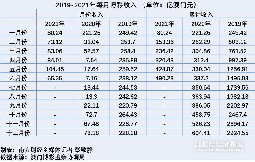 新澳門六2004開獎記錄,精細(xì)化方案實施_YE版10.448