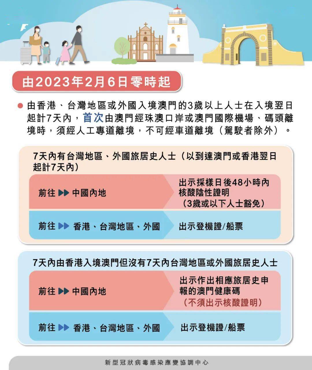 澳門三肖三碼期期準免費，揭示背后的真相與風(fēng)險，澳門三肖三碼期期準背后的真相與風(fēng)險揭秘（違法犯罪問題）