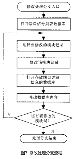 7777788888精準(zhǔn)玄機(jī),數(shù)據(jù)設(shè)計(jì)驅(qū)動(dòng)策略_免費(fèi)版92.725