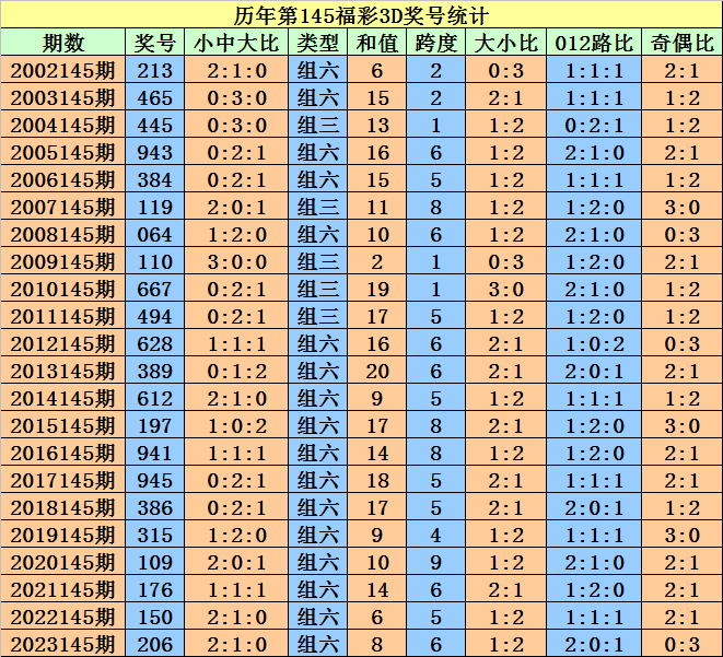 奧門天天開獎(jiǎng)碼結(jié)果2024澳門開獎(jiǎng)記錄4月9日,理念解答解釋落實(shí)_PalmOS47.792