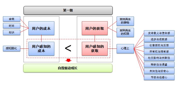 新奧開(kāi)什么今晚,完整的執(zhí)行系統(tǒng)評(píng)估_Linux62.44