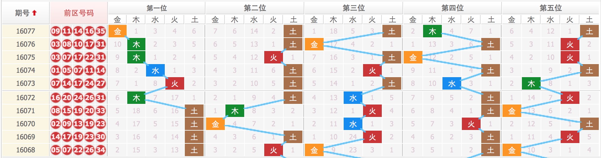 四肖八碼期期準(zhǔn)資料免費(fèi)，警惕背后的犯罪風(fēng)險(xiǎn)，警惕四肖八碼期期準(zhǔn)資料背后的犯罪風(fēng)險(xiǎn)，免費(fèi)資料需謹(jǐn)慎獲取