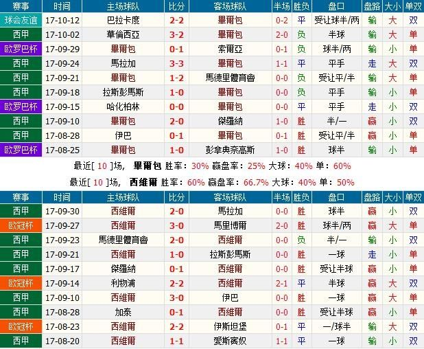 澳門最準最快的免費博彩資訊平臺