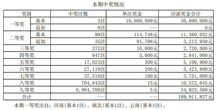 港澳開獎結(jié)果+開獎結(jié)果（港澳彩市揭曉：最新開獎結(jié)果一覽）