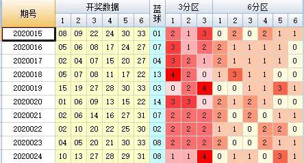 新澳天天開獎資料大全：54期與129期結(jié)果揭秘