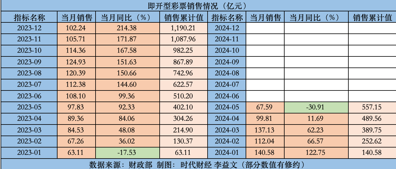 2024年新奧門天天開彩,實時解答解釋定義_精簡版69.959